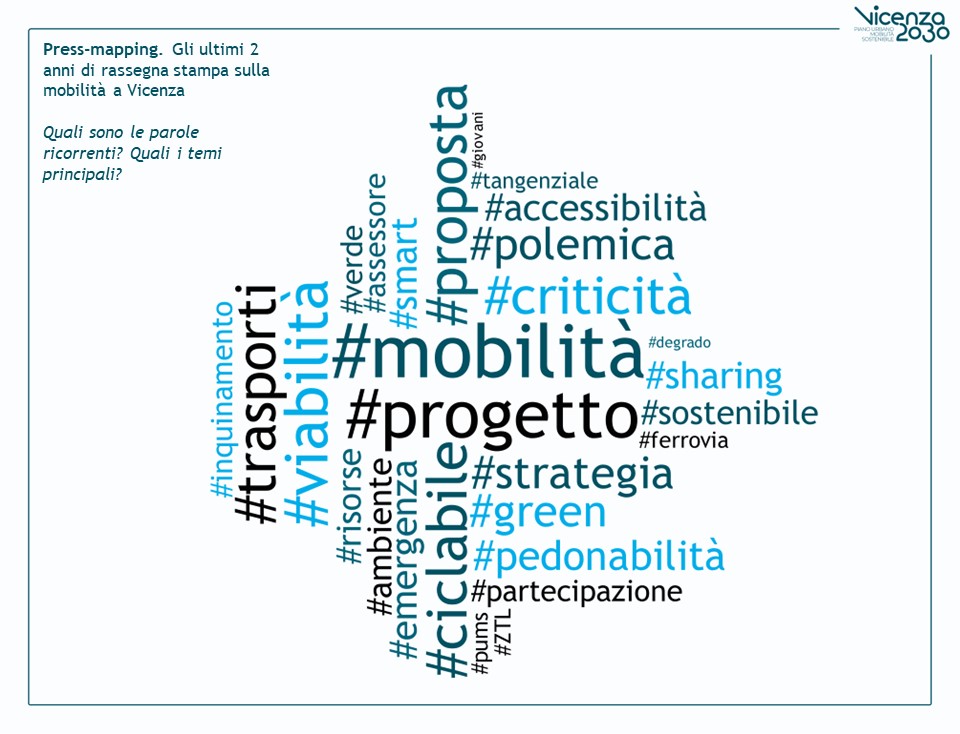 wordcloud press mapping vicenza